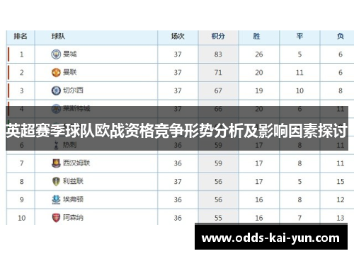 英超赛季球队欧战资格竞争形势分析及影响因素探讨 英超赛季球队欧战资格竞争形势分析及影响因素探讨